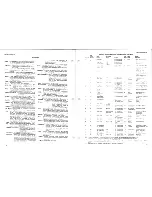 Preview for 6 page of RCA SelectaVision SJT 100 Basic Service Data