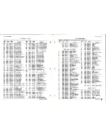 Preview for 36 page of RCA SelectaVision SJT 100 Basic Service Data