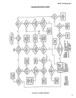 Preview for 42 page of RCA SelectaVision SJT 100 Basic Service Data