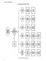 Preview for 45 page of RCA SelectaVision SJT 100 Basic Service Data