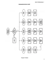 Preview for 46 page of RCA SelectaVision SJT 100 Basic Service Data