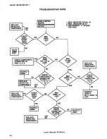 Preview for 47 page of RCA SelectaVision SJT 100 Basic Service Data