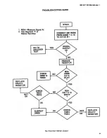 Preview for 48 page of RCA SelectaVision SJT 100 Basic Service Data