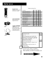 Preview for 61 page of RCA T13066 User Manual