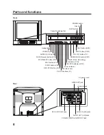 Preview for 8 page of RCA TruFlat 27F500TDV User Manual