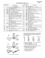 Preview for 11 page of RCAVICTOR 124196 series Service Data