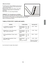 Preview for 89 page of RCE EVA Royal 8701 Operator'S Manual