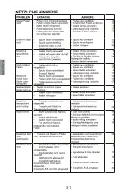 Preview for 102 page of RCE EVA Royal 8701 Operator'S Manual