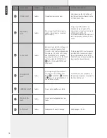 Preview for 14 page of RCF MX 9502 User Manual