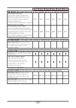 Preview for 13 page of RCm 33.MG.101 Instruction And Maintenance Handbook