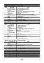 Preview for 62 page of RCm 33.MG.101 Instruction And Maintenance Handbook