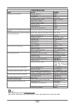 Preview for 82 page of RCm 33.MG.101 Instruction And Maintenance Handbook