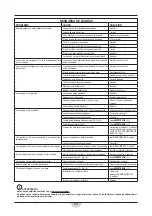 Preview for 83 page of RCm 33.MG.101 Instruction And Maintenance Handbook