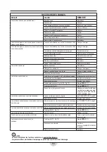 Preview for 84 page of RCm 33.MG.101 Instruction And Maintenance Handbook