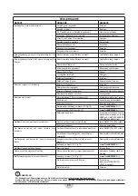 Preview for 85 page of RCm 33.MG.101 Instruction And Maintenance Handbook