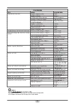 Preview for 86 page of RCm 33.MG.101 Instruction And Maintenance Handbook