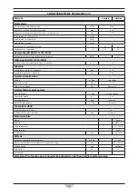 Preview for 24 page of RCm ALFA Instruction And Maintenance Handbook