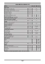 Preview for 30 page of RCm ALFA Instruction And Maintenance Handbook