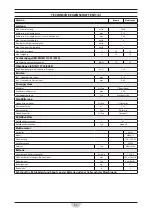 Preview for 33 page of RCm ALFA Instruction And Maintenance Handbook