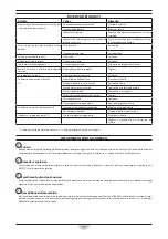 Preview for 77 page of RCm ALFA Instruction And Maintenance Handbook