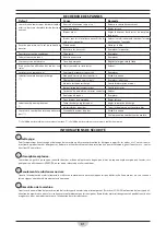 Preview for 81 page of RCm ALFA Instruction And Maintenance Handbook