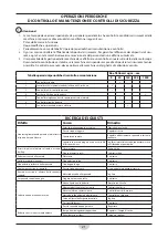 Preview for 21 page of RCm Brava 900 ET Instruction And Maintenance Handbook