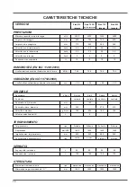 Preview for 10 page of RCm Elan 612 Instruction And Maintenance Handbook