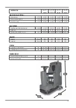 Preview for 11 page of RCm Elan 612 Instruction And Maintenance Handbook