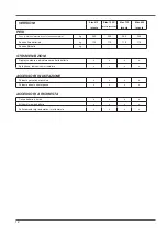 Preview for 12 page of RCm Elan 612 Instruction And Maintenance Handbook