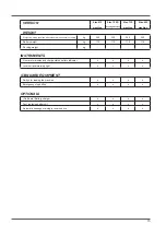 Preview for 15 page of RCm Elan 612 Instruction And Maintenance Handbook