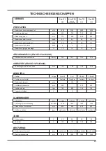 Preview for 25 page of RCm Elan 612 Instruction And Maintenance Handbook