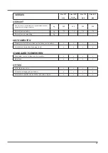 Preview for 27 page of RCm Elan 612 Instruction And Maintenance Handbook