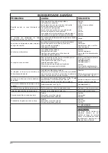 Preview for 93 page of RCm Elan 612 Instruction And Maintenance Handbook