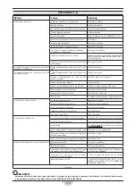 Preview for 119 page of RCm ICON 1002 Operating And Maintenance Manual