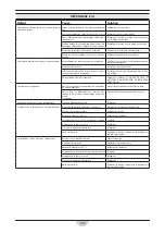 Preview for 120 page of RCm ICON 1002 Operating And Maintenance Manual