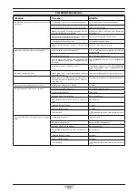 Preview for 122 page of RCm ICON 1002 Operating And Maintenance Manual