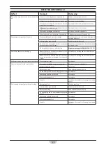 Preview for 124 page of RCm ICON 1002 Operating And Maintenance Manual