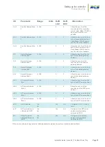 Preview for 27 page of RCS Eden Compact series Installation & User Manual