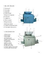 Preview for 8 page of RD RD-3108C Service Manual