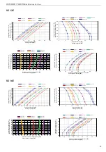 Preview for 43 page of RDZ FLOOR-S Installation & Technical Manual