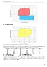 Preview for 45 page of RDZ FLOOR-S Installation & Technical Manual