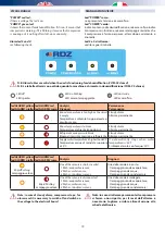 Preview for 19 page of RDZ RNW 214-I Technical Installation Manual