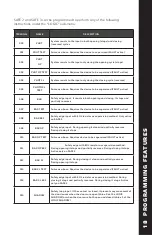 Preview for 23 page of Real Carriage Door & Sliding Hardware Frankling Autoswing Installation Manual