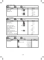 Preview for 21 page of Rebell PDC10 Instruction Manual