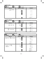 Preview for 88 page of Rebell PDC10 Instruction Manual