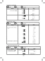 Preview for 109 page of Rebell PDC10 Instruction Manual