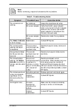 Preview for 37 page of Recovery Pump RP Lite Model 760R User Manual