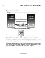 Preview for 8 page of Red Hat CLUSTER MANAGER - INSTALLATION AND Administration Manual