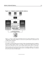 Preview for 11 page of Red Hat CLUSTER MANAGER - INSTALLATION AND Administration Manual