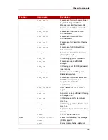 Preview for 69 page of Red Hat CLUSTER SUITE FOR ENTERPRISE LINUX 4.7 Overview